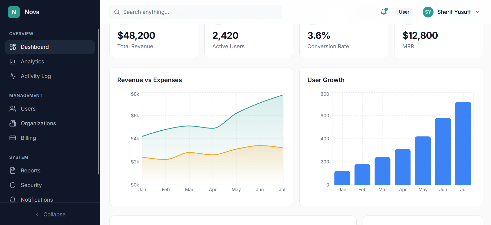 Admin Dashboard & SaaS